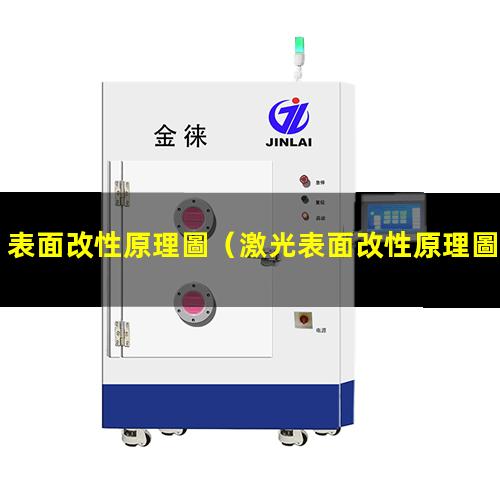 表面改性原理圖（激光表面改性原理圖片對比）