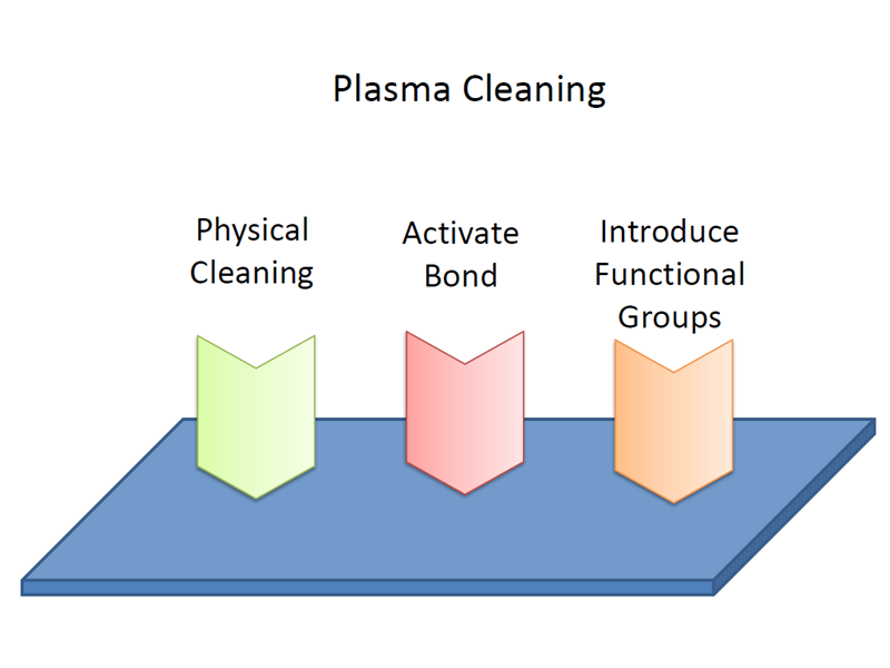 plasma等離子