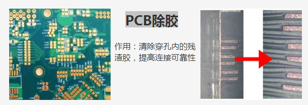 PCB/FPC板工藝等離子表面預(yù)處理 等離子清洗機(jī)